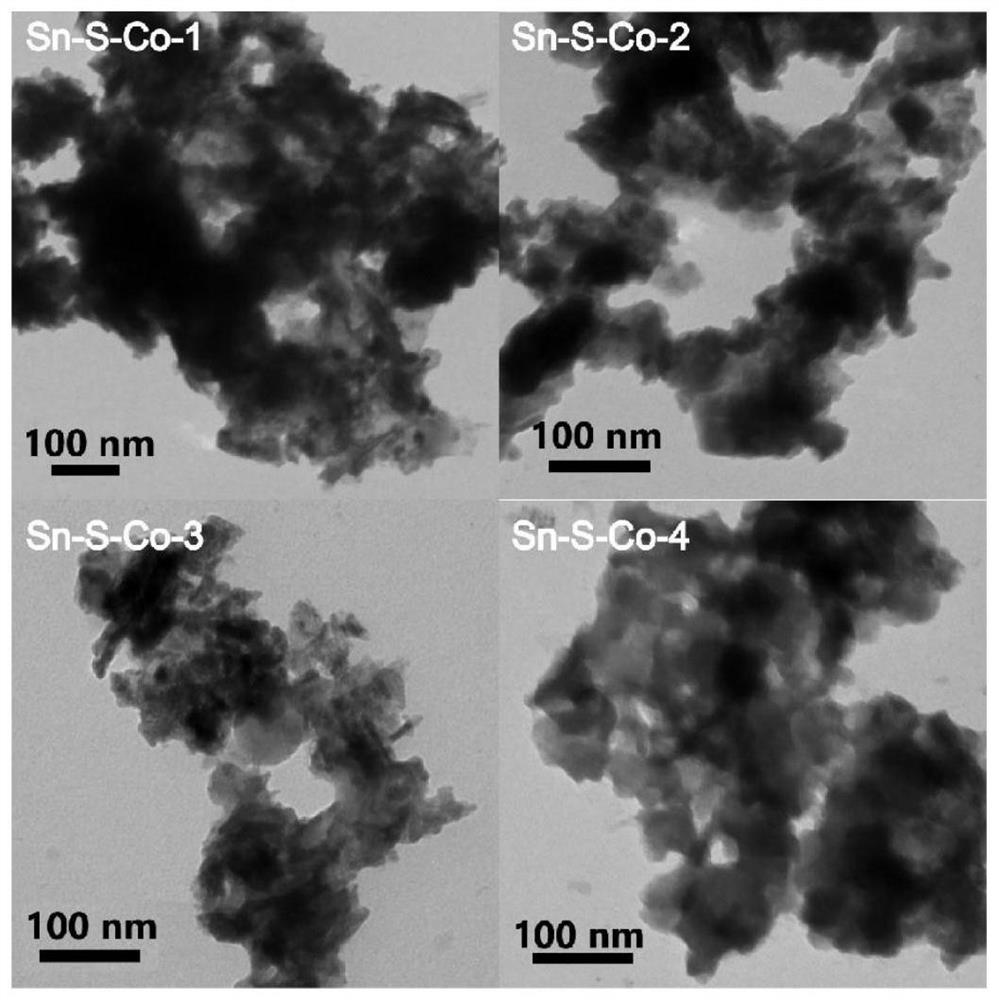 Optimization method of sulfide nanocrystals, Sn-S-Co nanocrystals and optimization product of Sn-S-Co nanocrystals