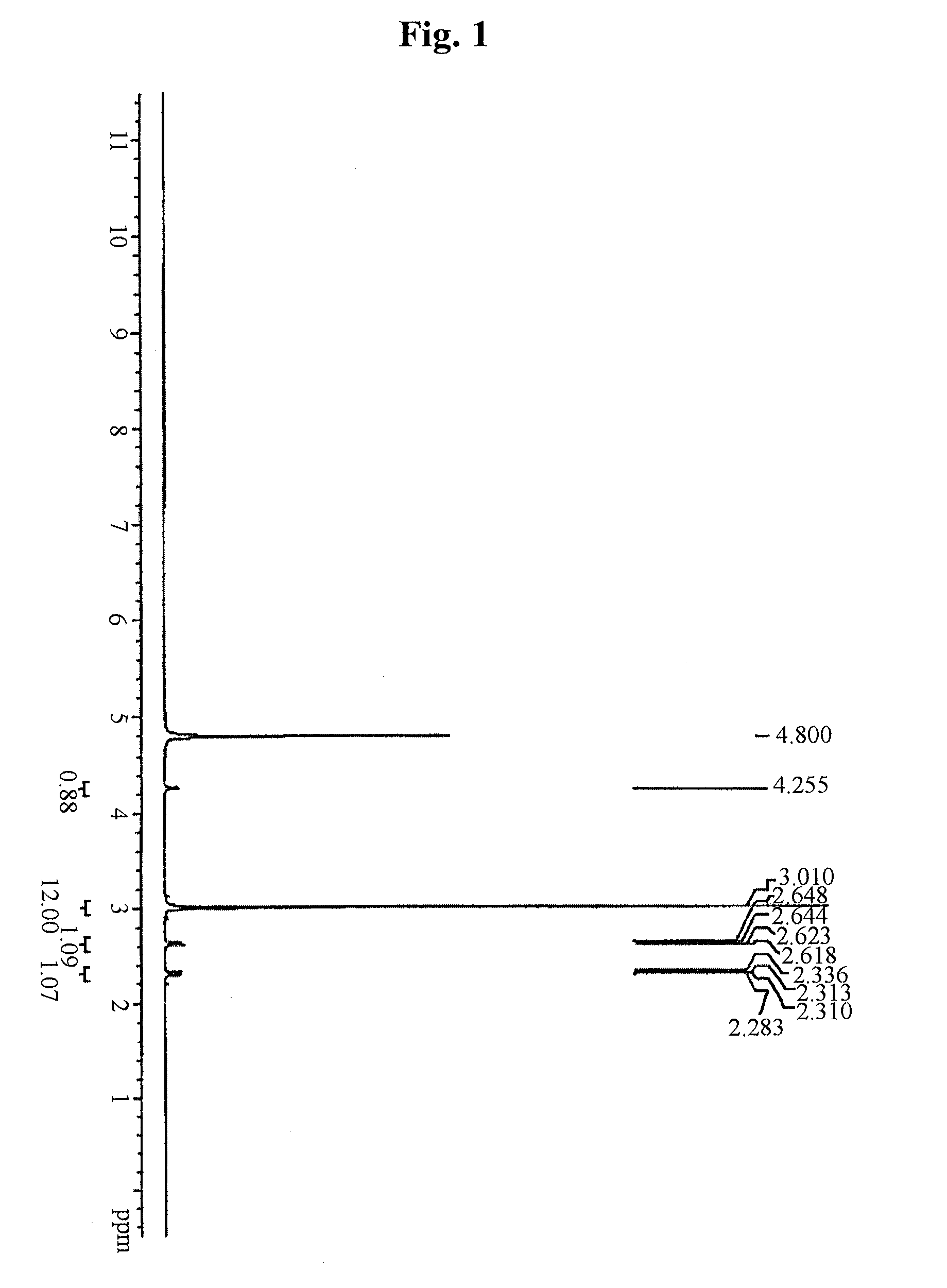 N,n-dimethyl imidodicarbonimidic diamide dicarboxylate, method for producing the same and pharmaceutical compositions comprising the same