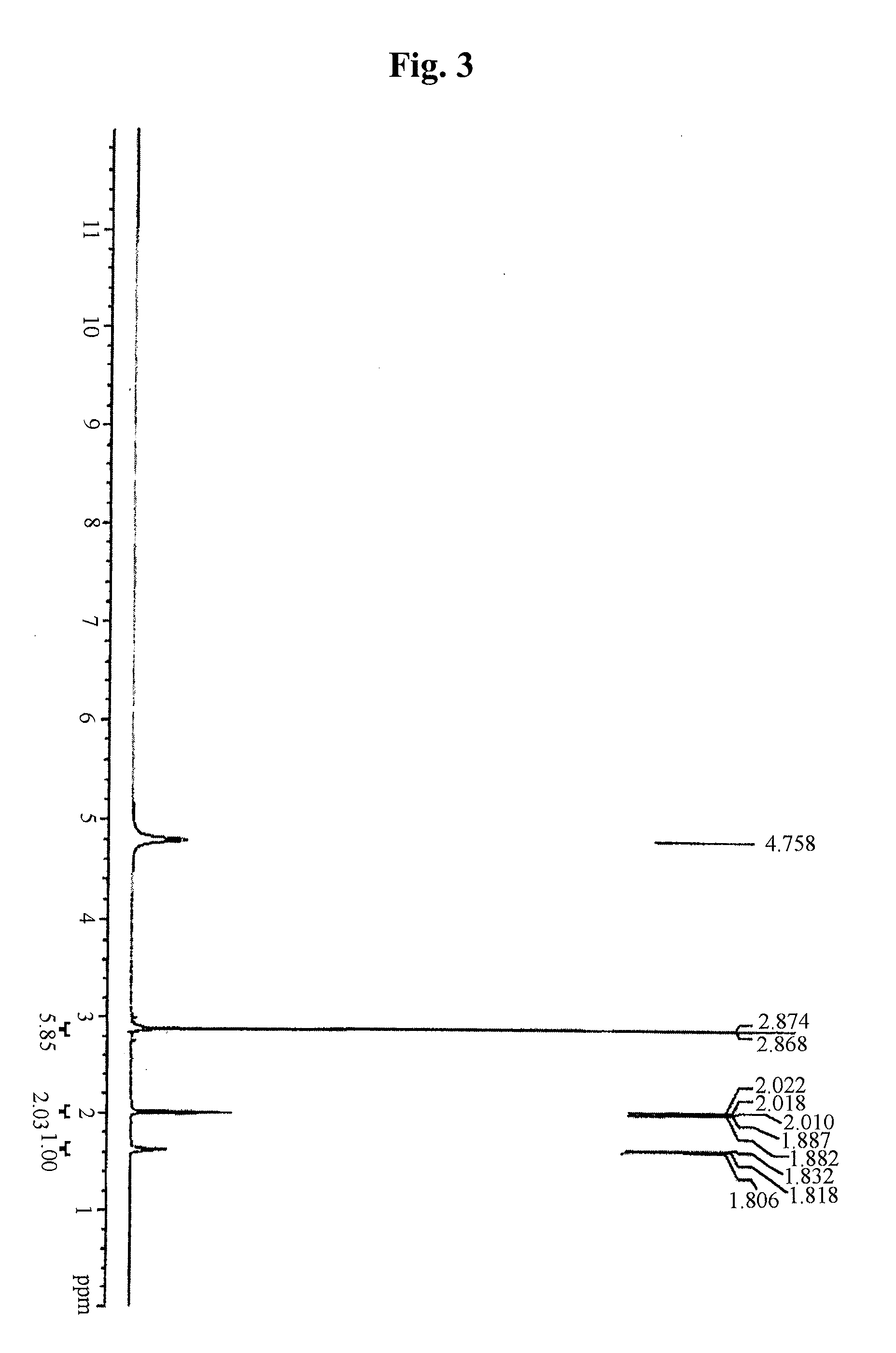 N,n-dimethyl imidodicarbonimidic diamide dicarboxylate, method for producing the same and pharmaceutical compositions comprising the same