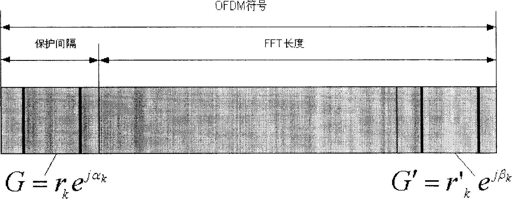 Large frequency deviation evaluation and correction method of orthogonal frequency multiplexing signal carrier