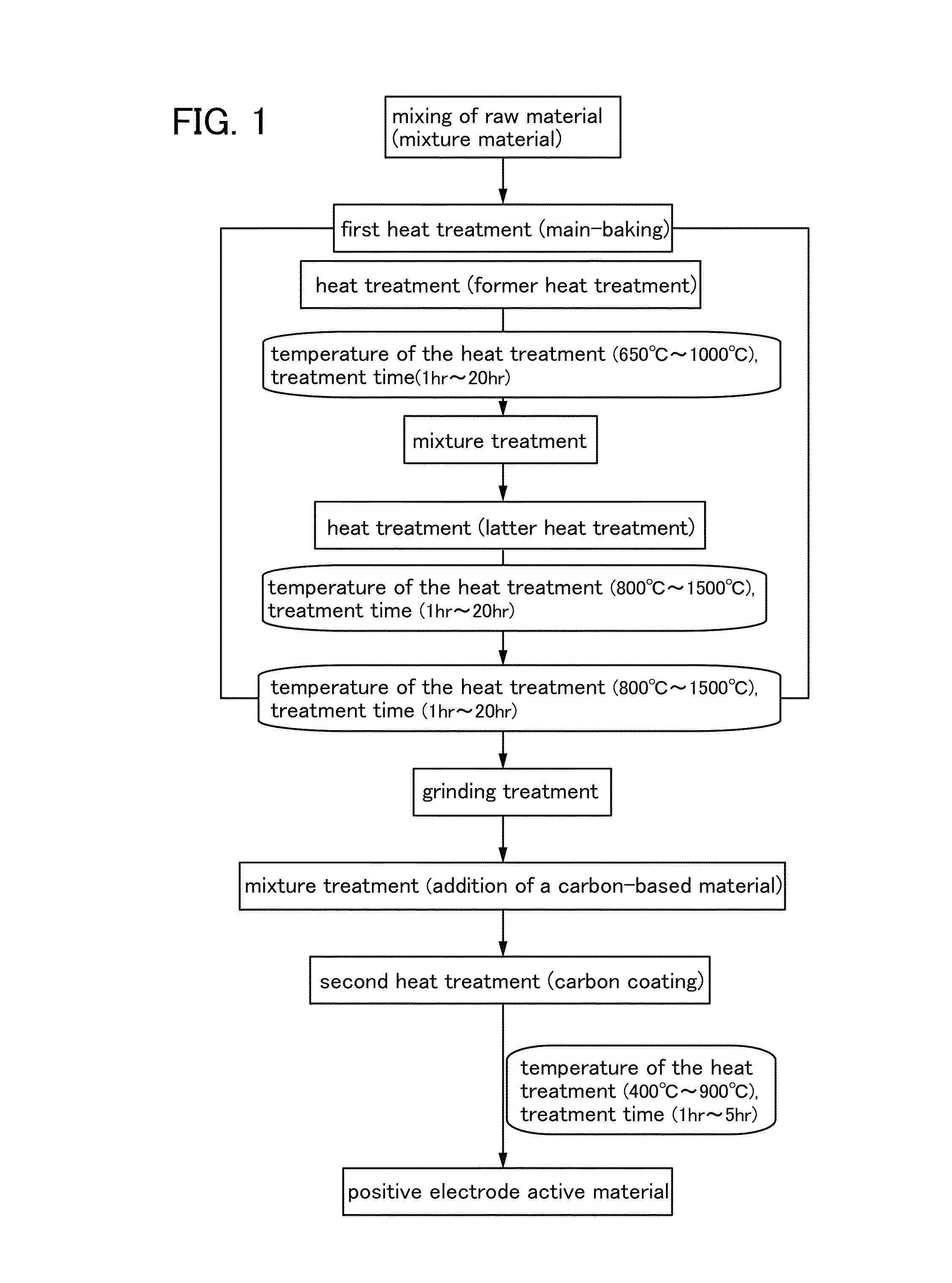 Method for manufacturing positive electrode active material for power storage device