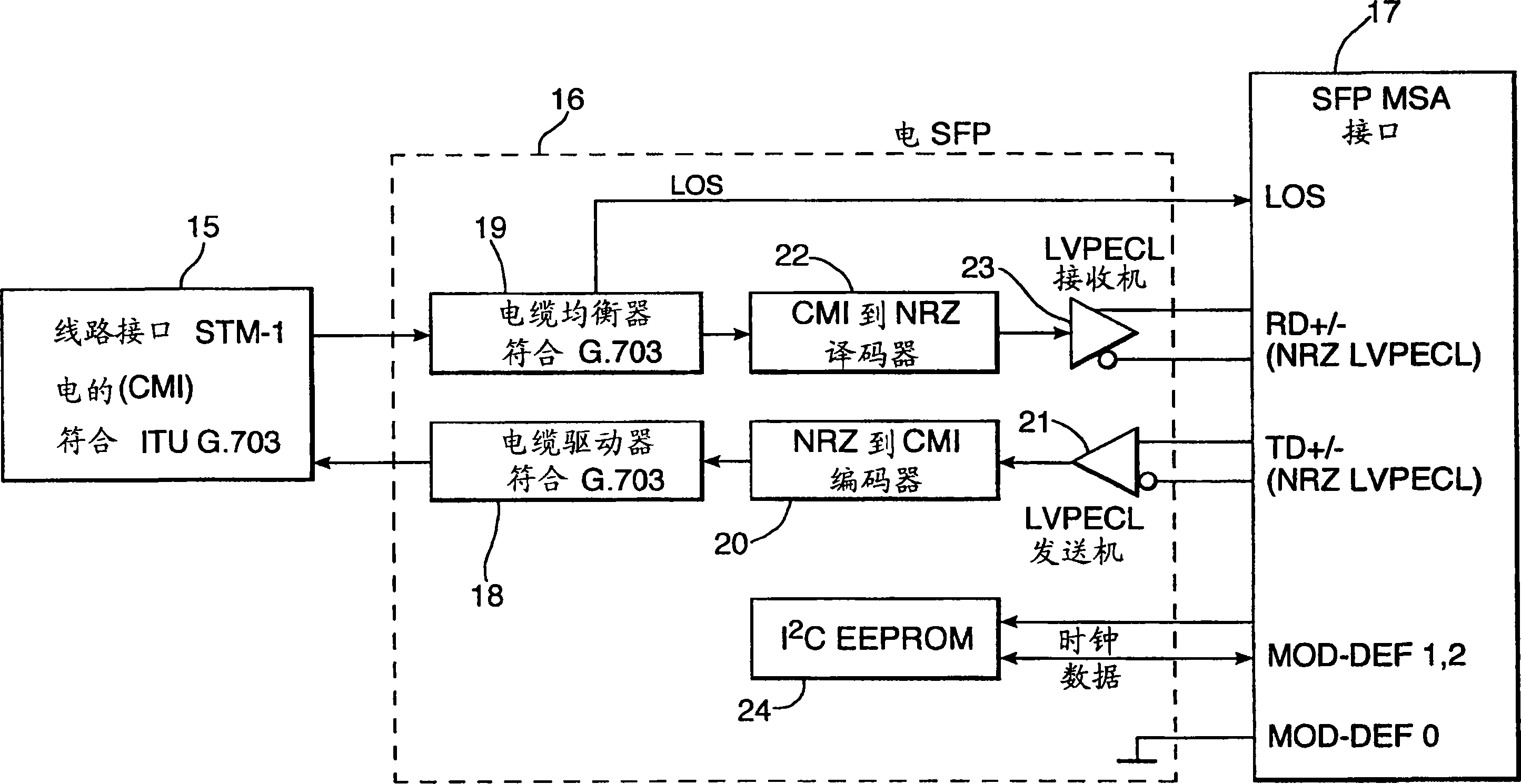 Module for network interface card