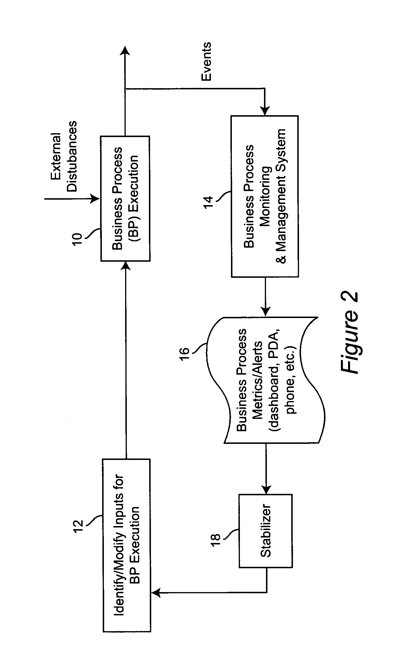 Method for managing and controlling stability in business activity monitoring and management systems