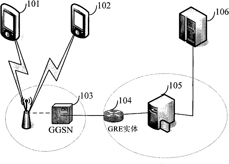 Method, billing method and system for binding value-added service charges of mobile dedicated terminal