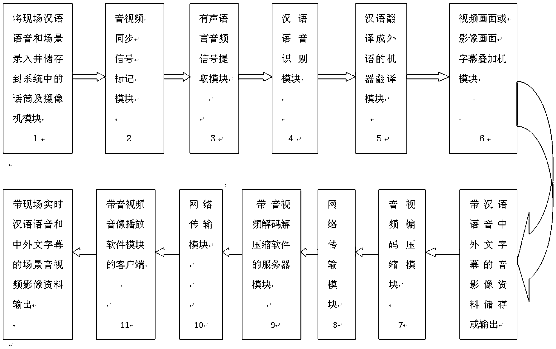 Audio and video recorded broadcast device capable of marking Chinese and foreign language subtitles automatically in real time for Chinese