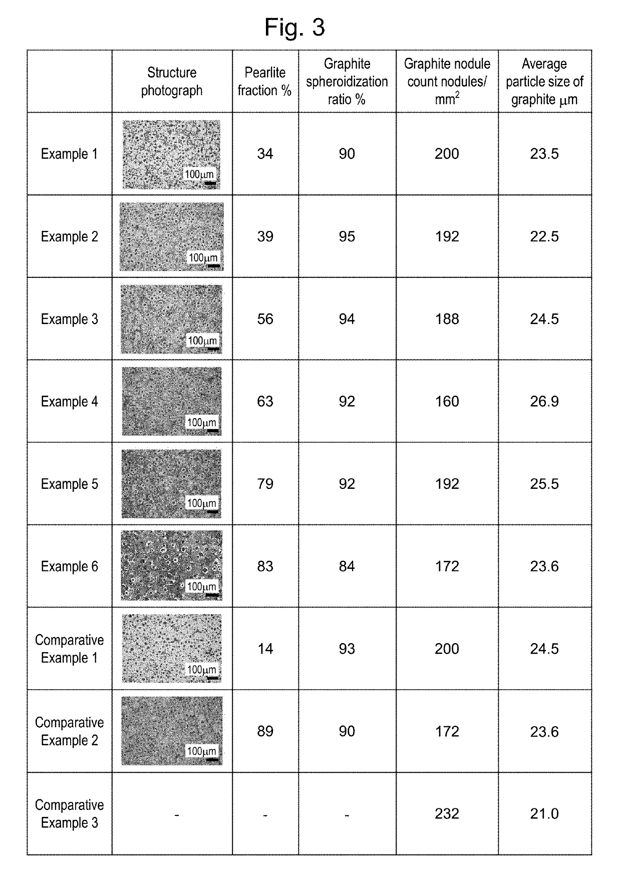 Spheroidal graphite cast iron