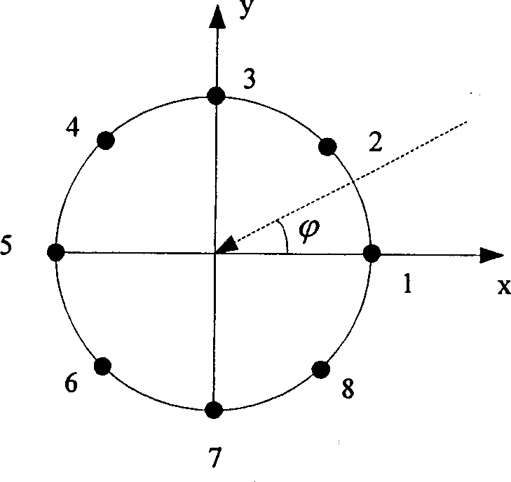 Array antenna signal processing method