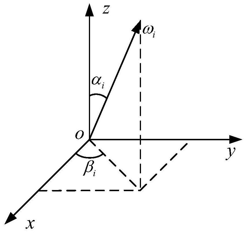 Redundant configuration inertial measurement unit biaxial rotation modulation method