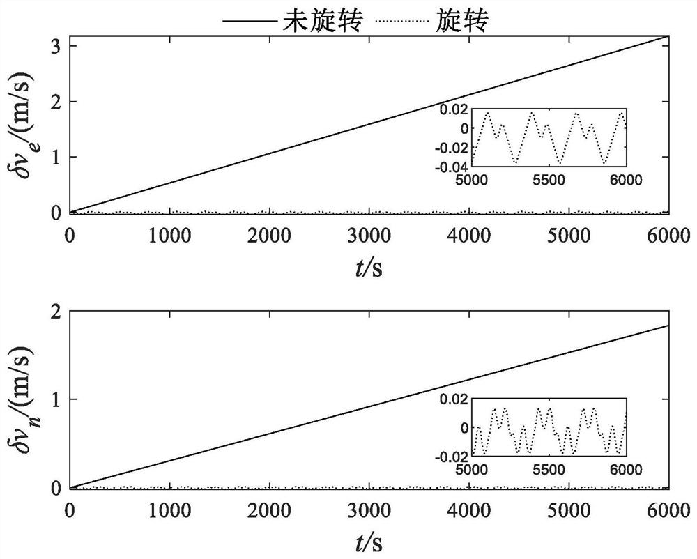 Redundant configuration inertial measurement unit biaxial rotation modulation method