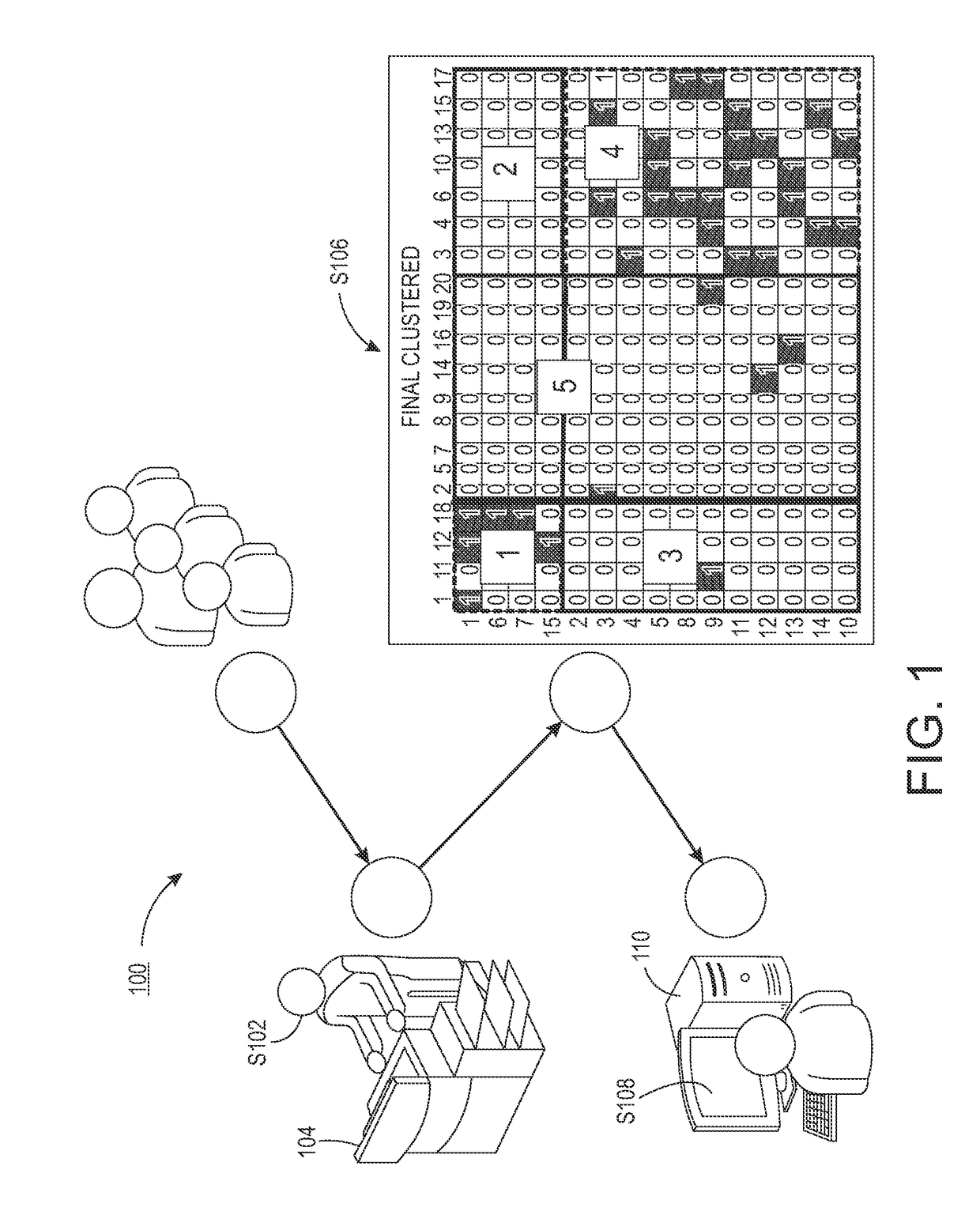 Latent student clustering using a hierarchical block clustering method