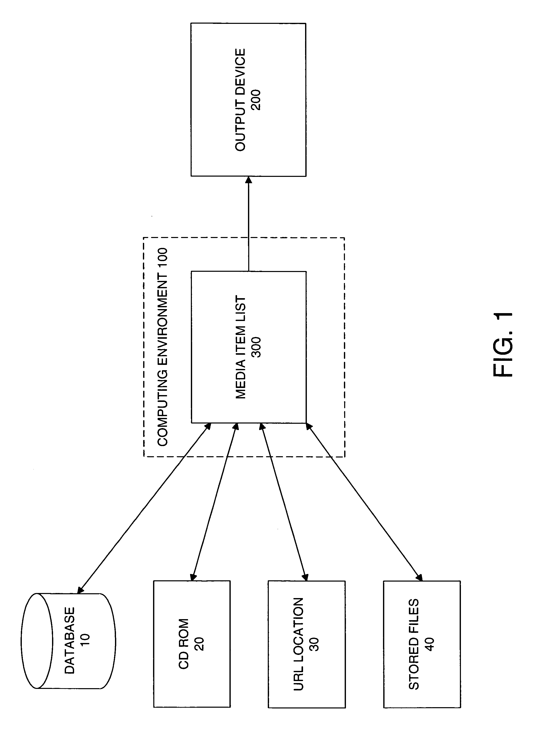System and method for selection of media items
