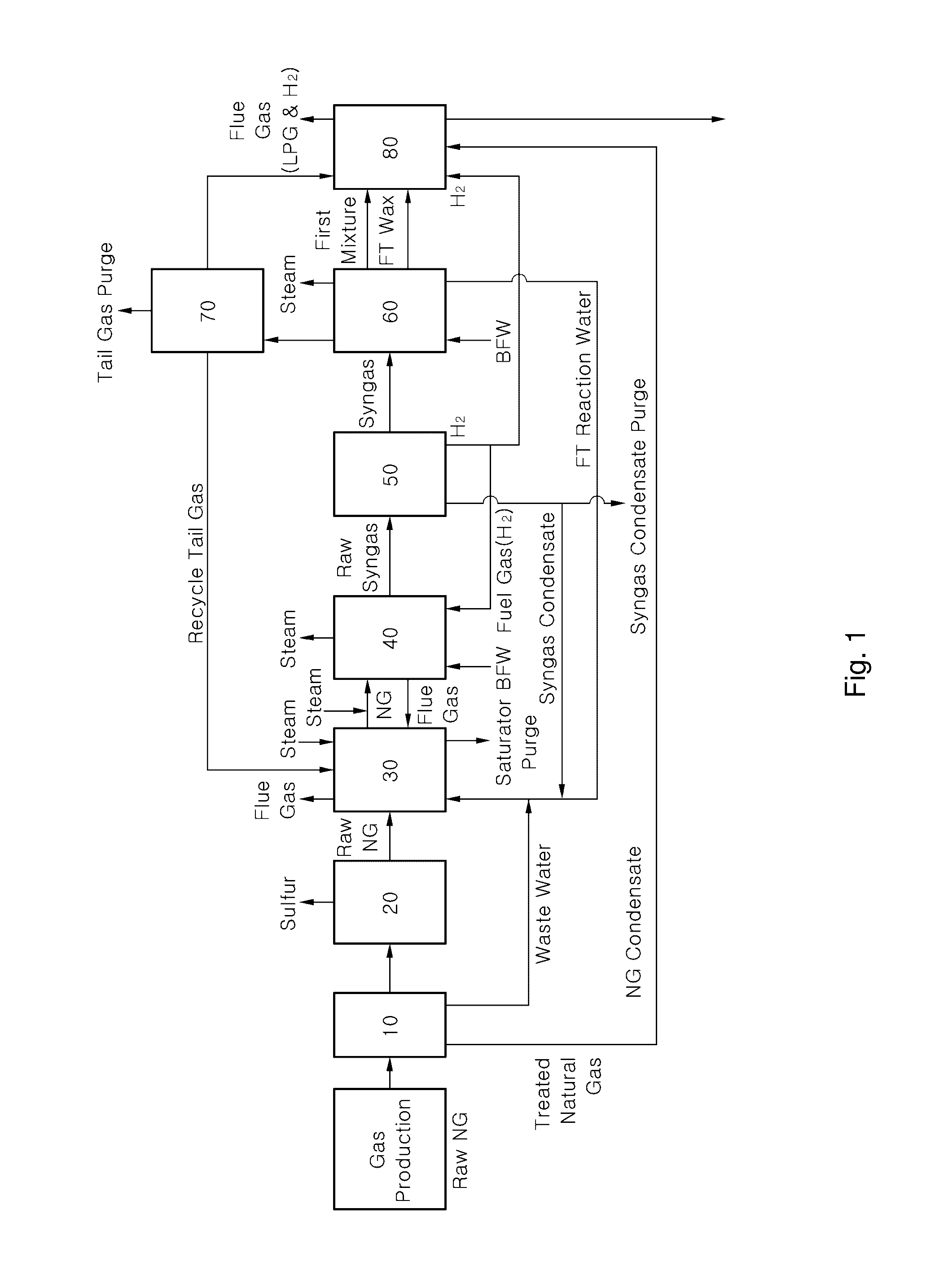 Ft gtl apparatus and method for producing single synthetic crude oil