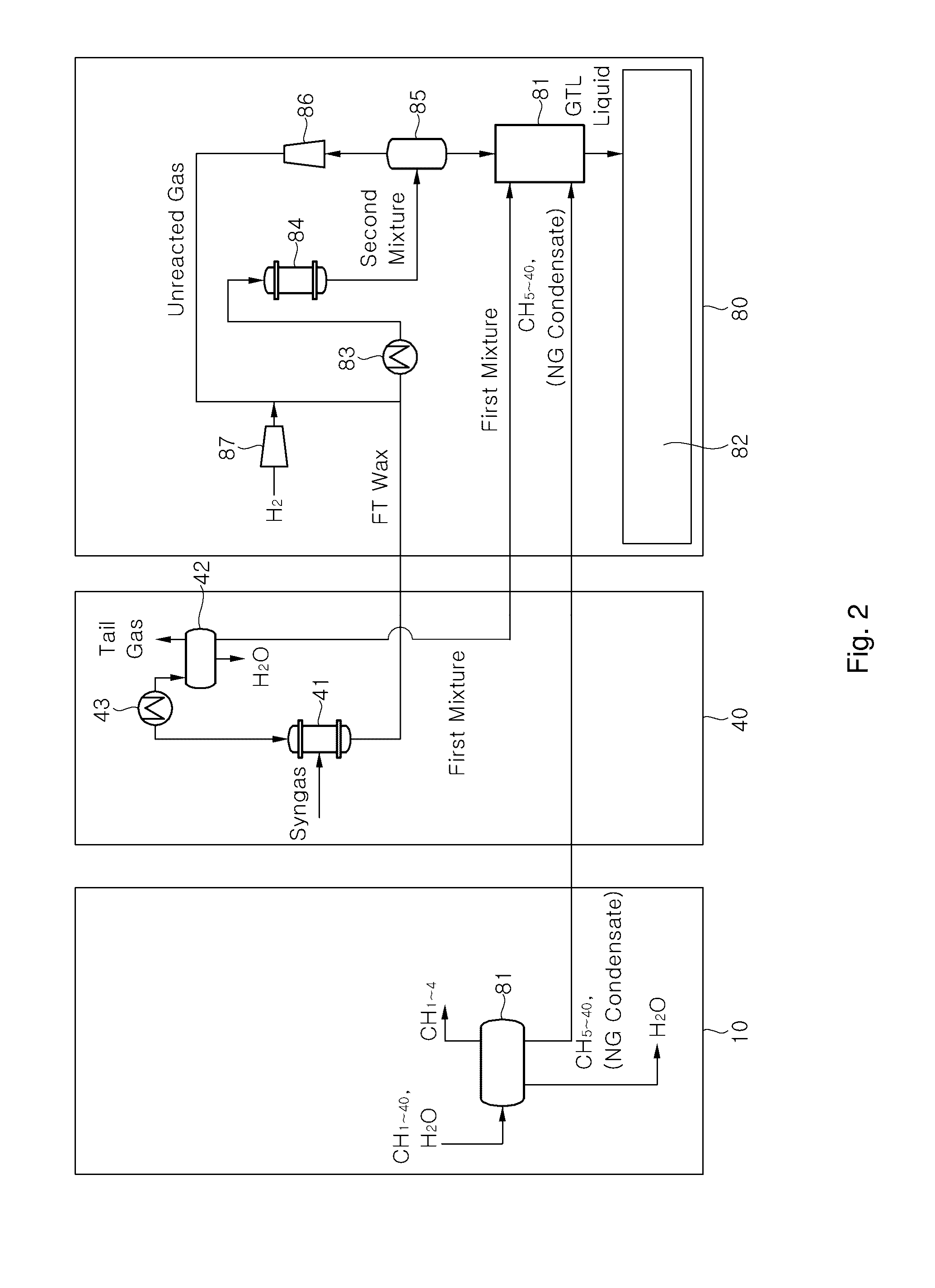Ft gtl apparatus and method for producing single synthetic crude oil