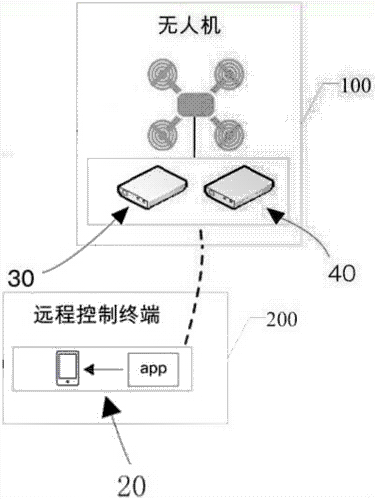 Control method for realizing unmanned aerial vehicle airborne camera image beautification and video editing