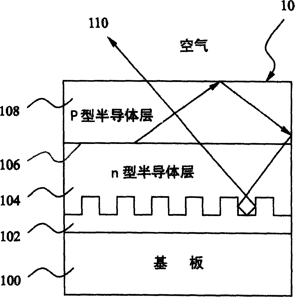 A LED structure and method for manufacturing same