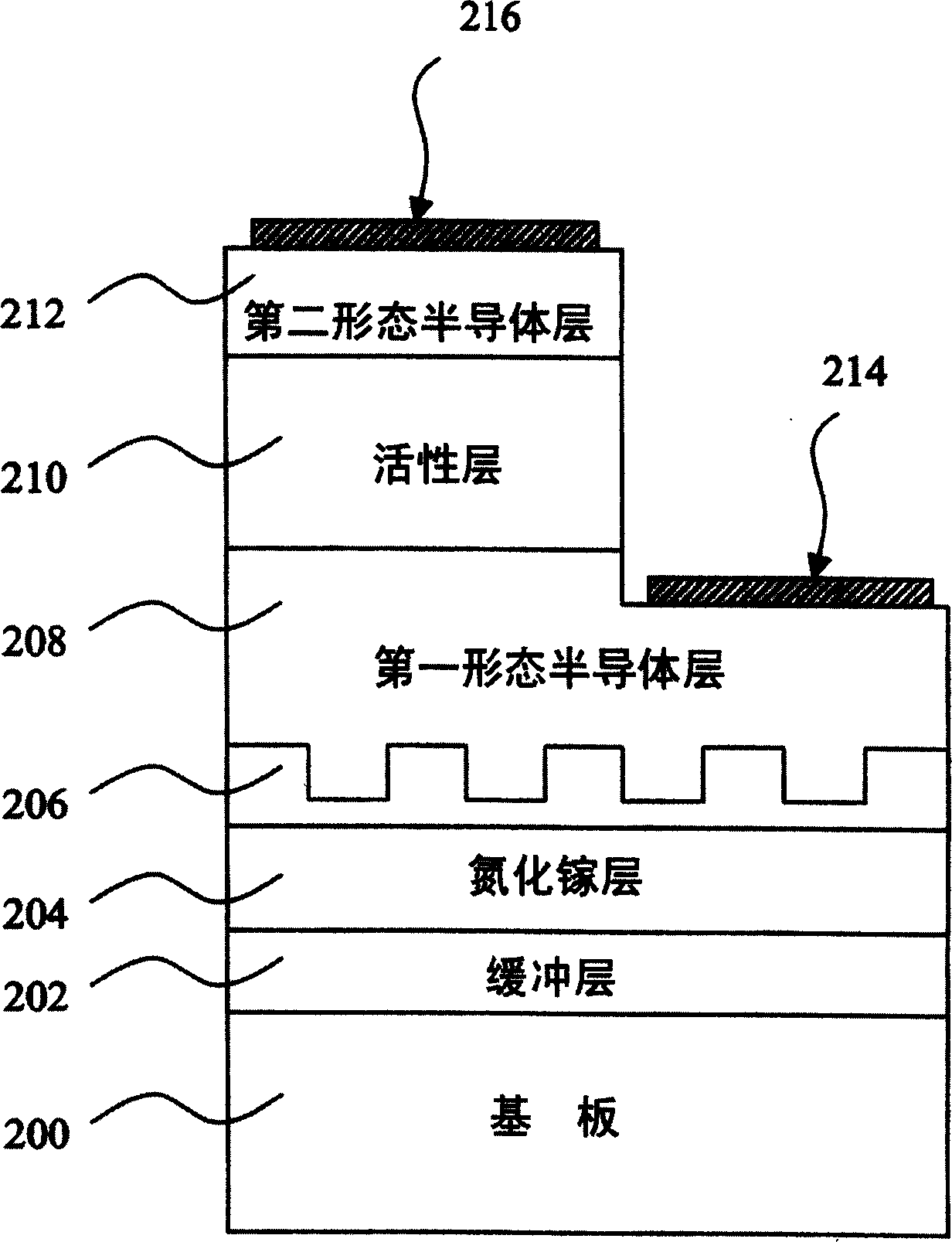 A LED structure and method for manufacturing same