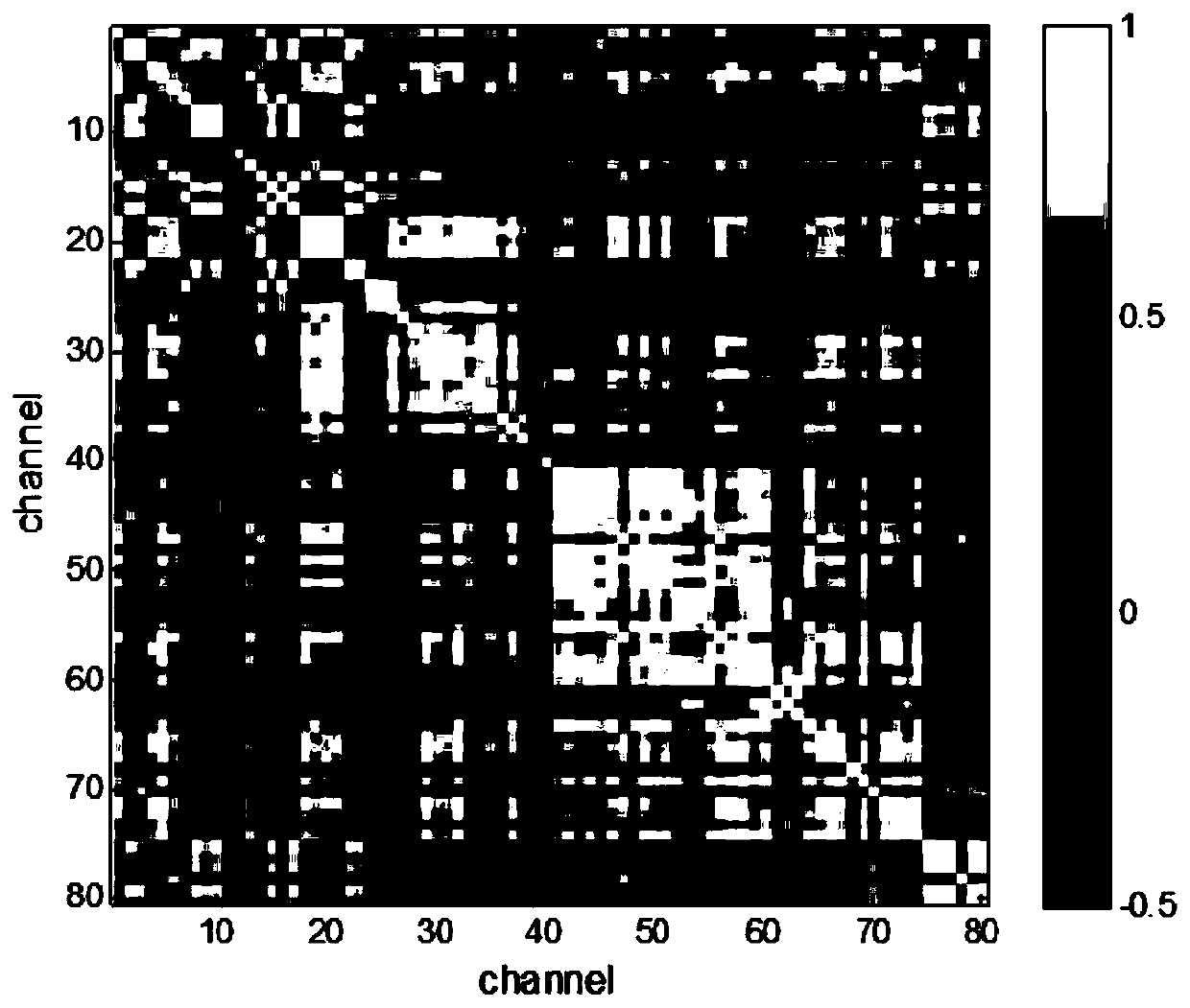 Near-infrared cerebral functional imaging quality control method and control system