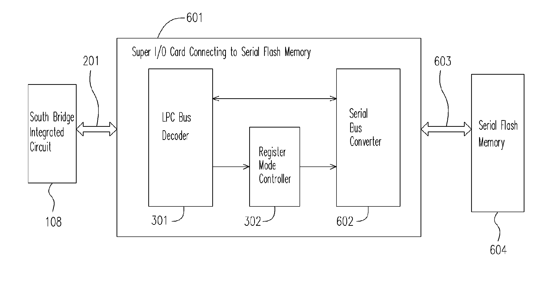 Method and apparatus for connecting LPC bus and serial flash memory