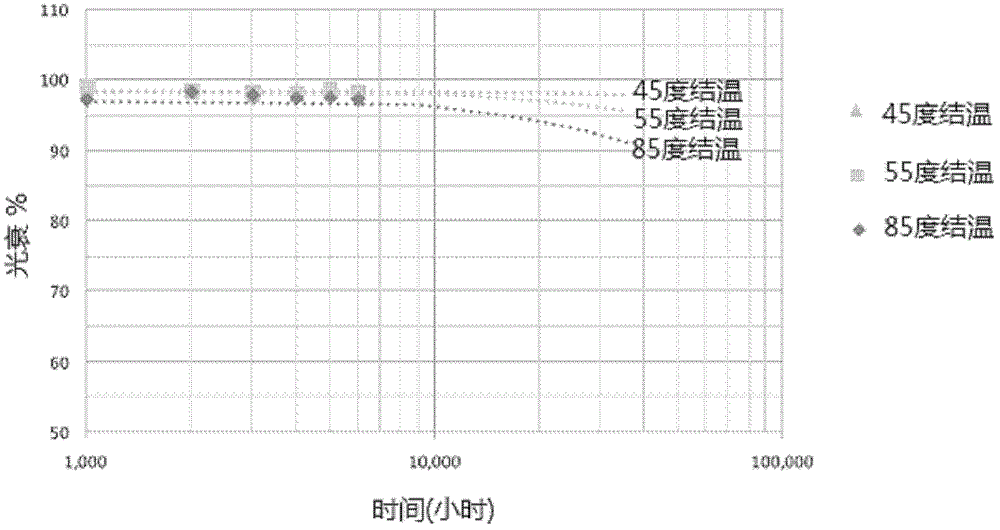 Zero luminous decay realizing method and control system for LED (light-emitting diode) road lighting lamp