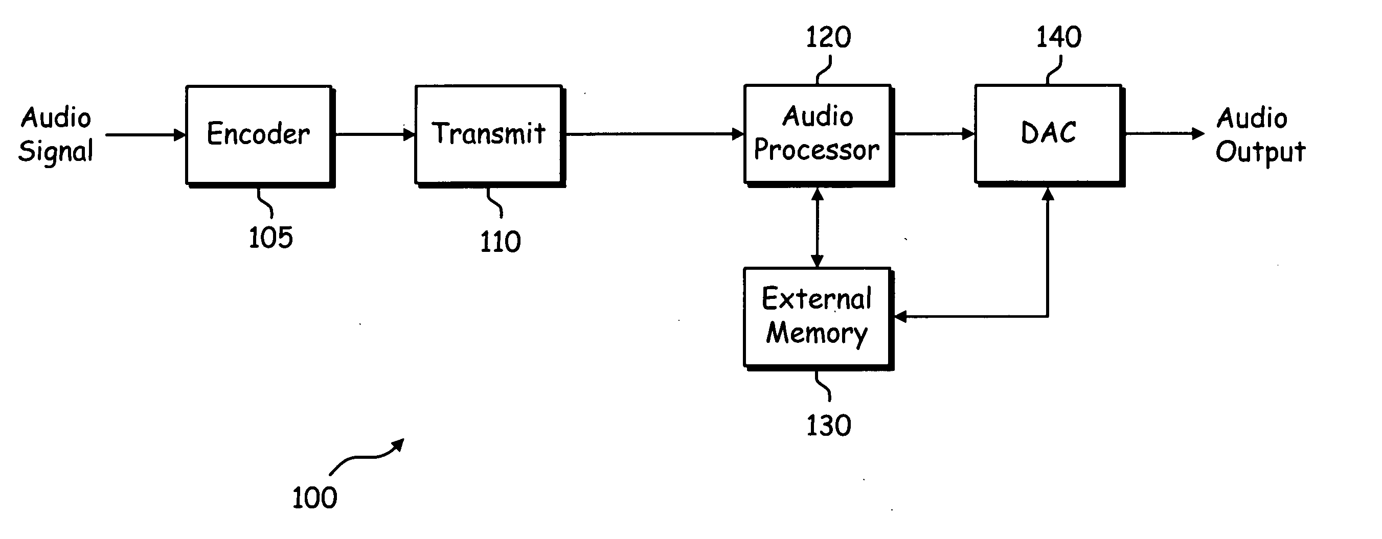 Method and system for memory usage in real-time audio systems