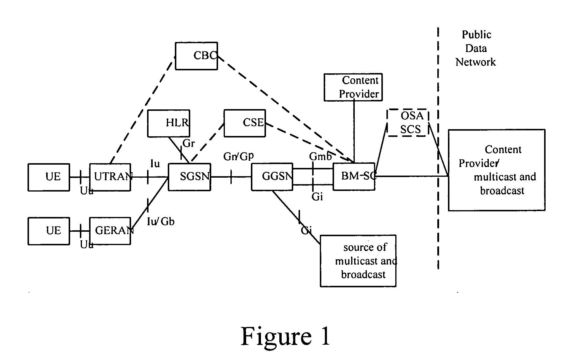 Method and Apparatus for Service Identifying and Routing in Multimedia Broadcast/Multicast Service System
