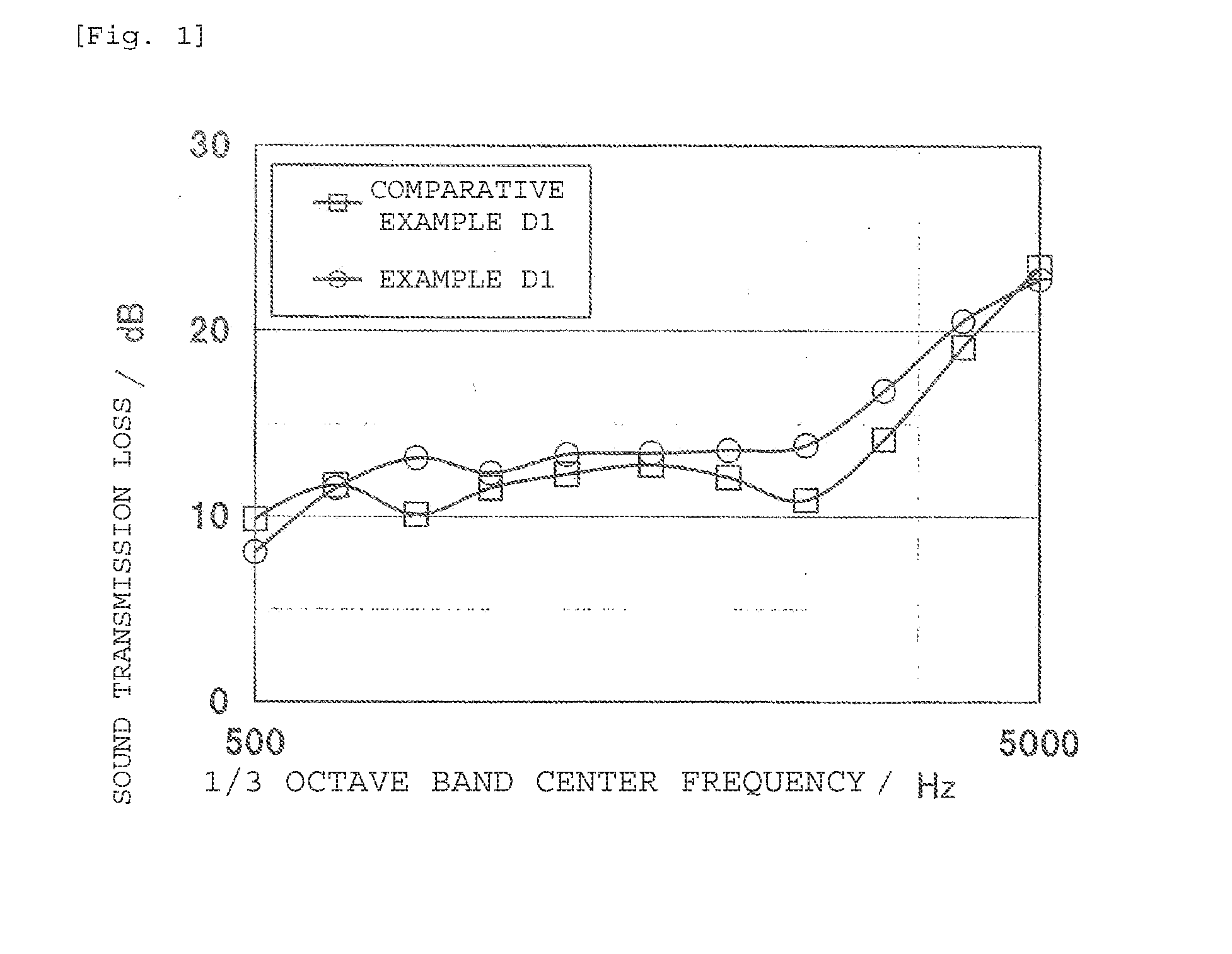 Ethylene alpha-olefin non-conjugated polyene copolymer, use thereof, and manufacturing method thereof