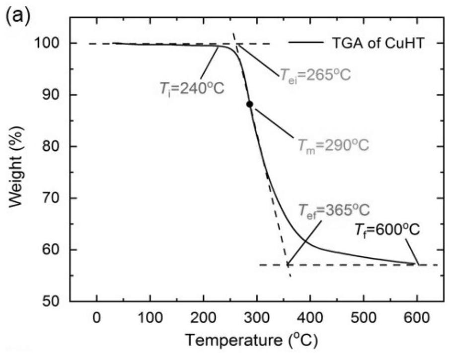 Room-temperature-based thermoelectric material containing infinite conjugated polymer and preparation method of room-temperature-based thermoelectric material