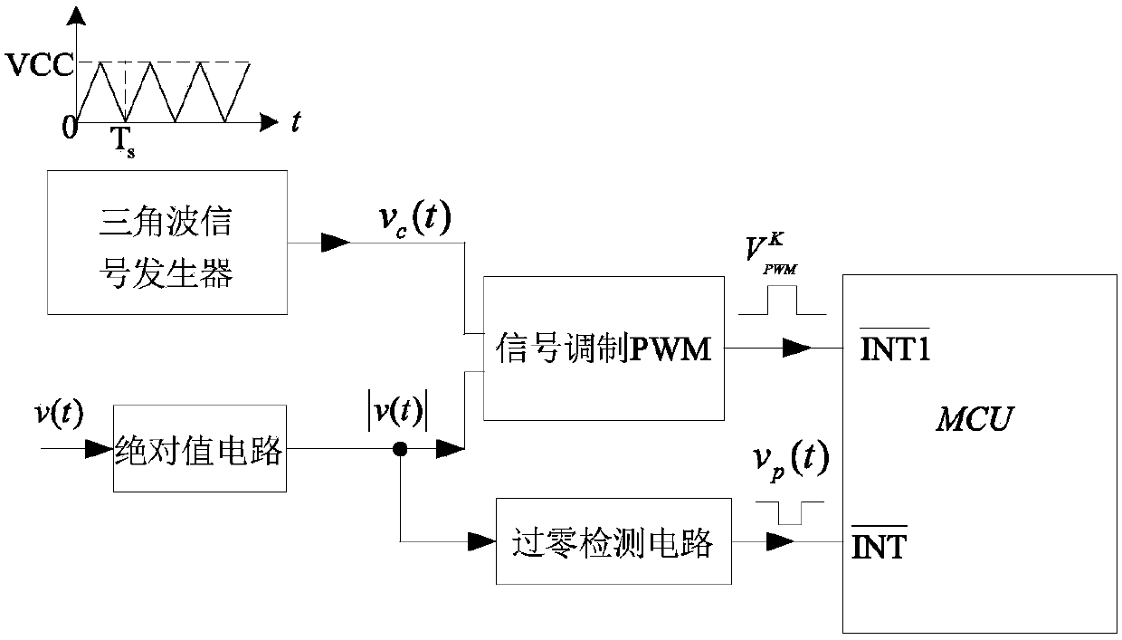 A Method of Measuring RMS Value of AC Signal Based on PWM