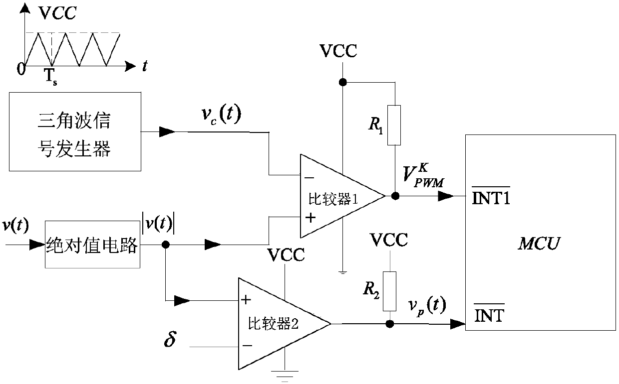 A Method of Measuring RMS Value of AC Signal Based on PWM