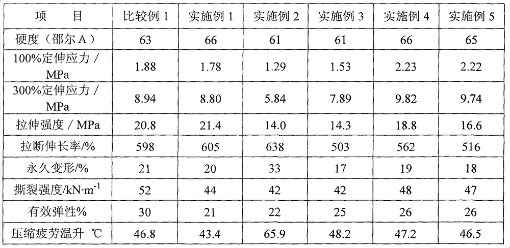 Butadiene styrene rubber composition with wear-resisting characteristic and preparation method thereof