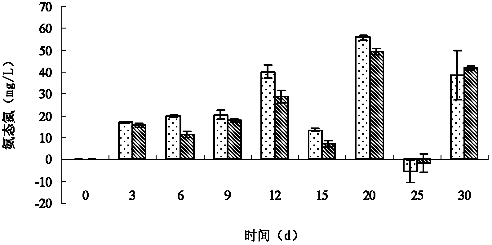 Composite preparation for promoting release of active phosphorus in sediment of freshwater aquiculture pond and preparation method for composite preparation