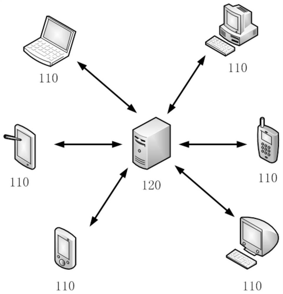 A method and device for transaction matching