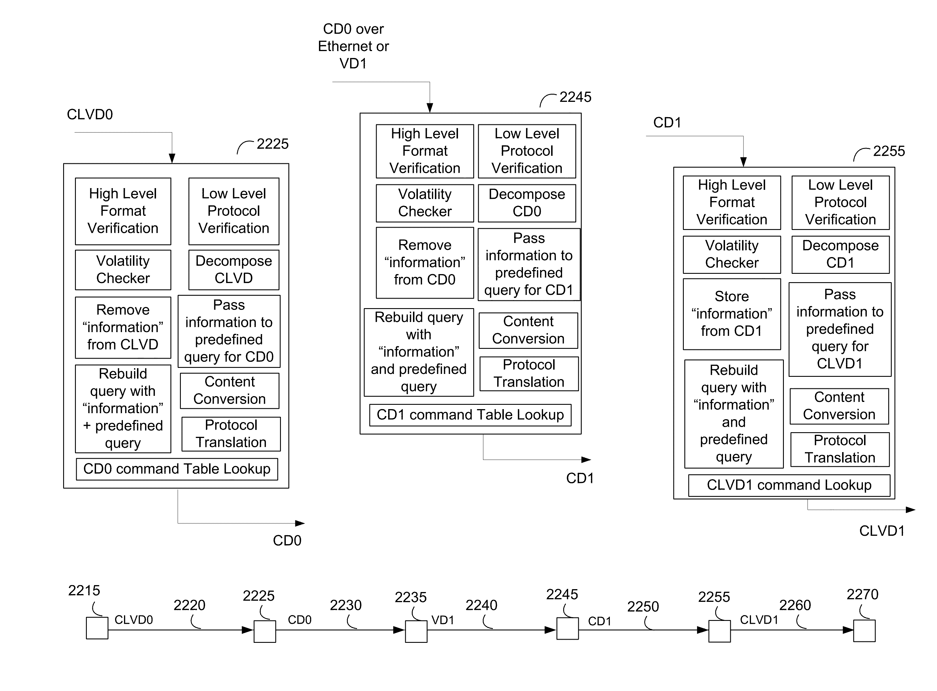 System and associated methods for secure communications