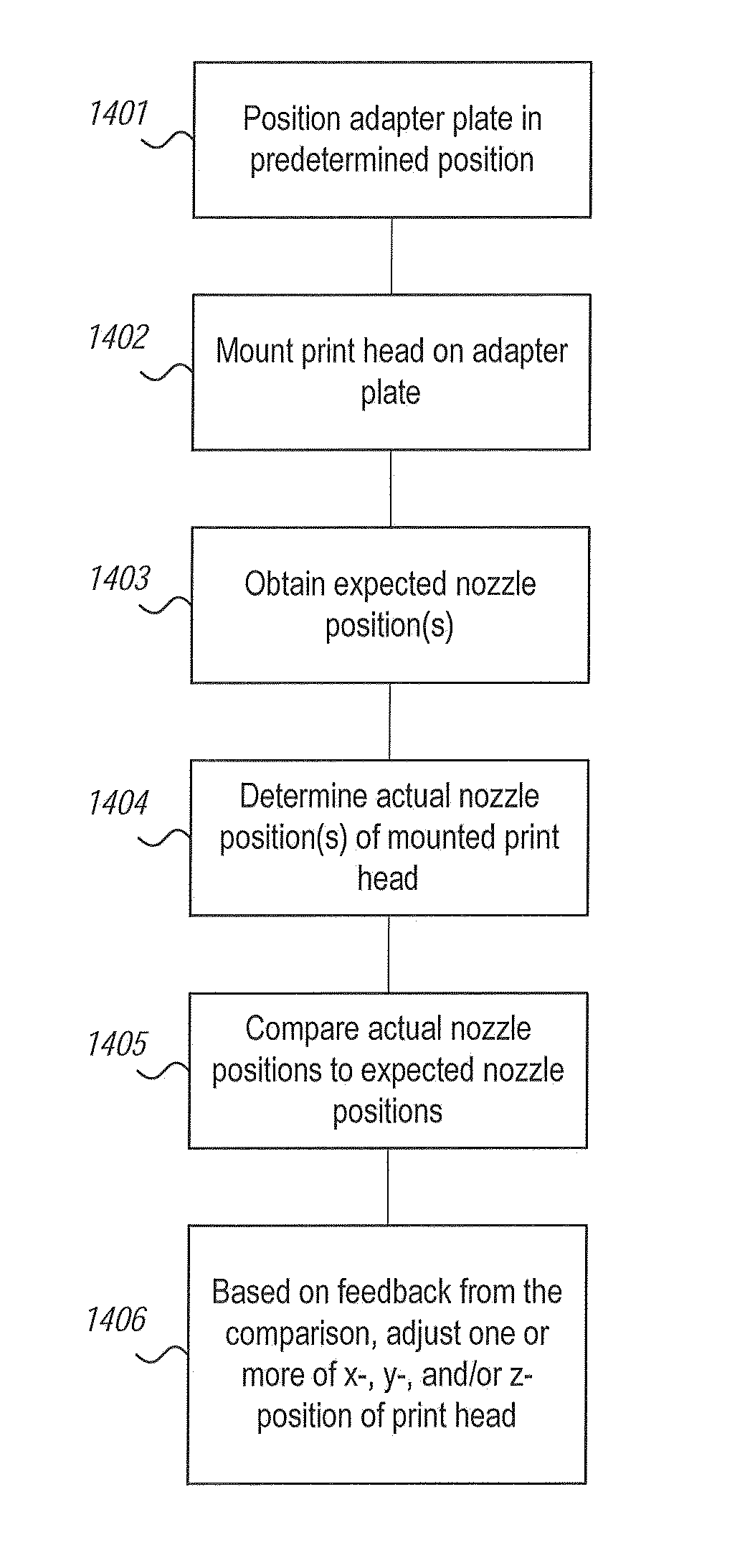 Print head alignment systems and methods for increasing print resolution