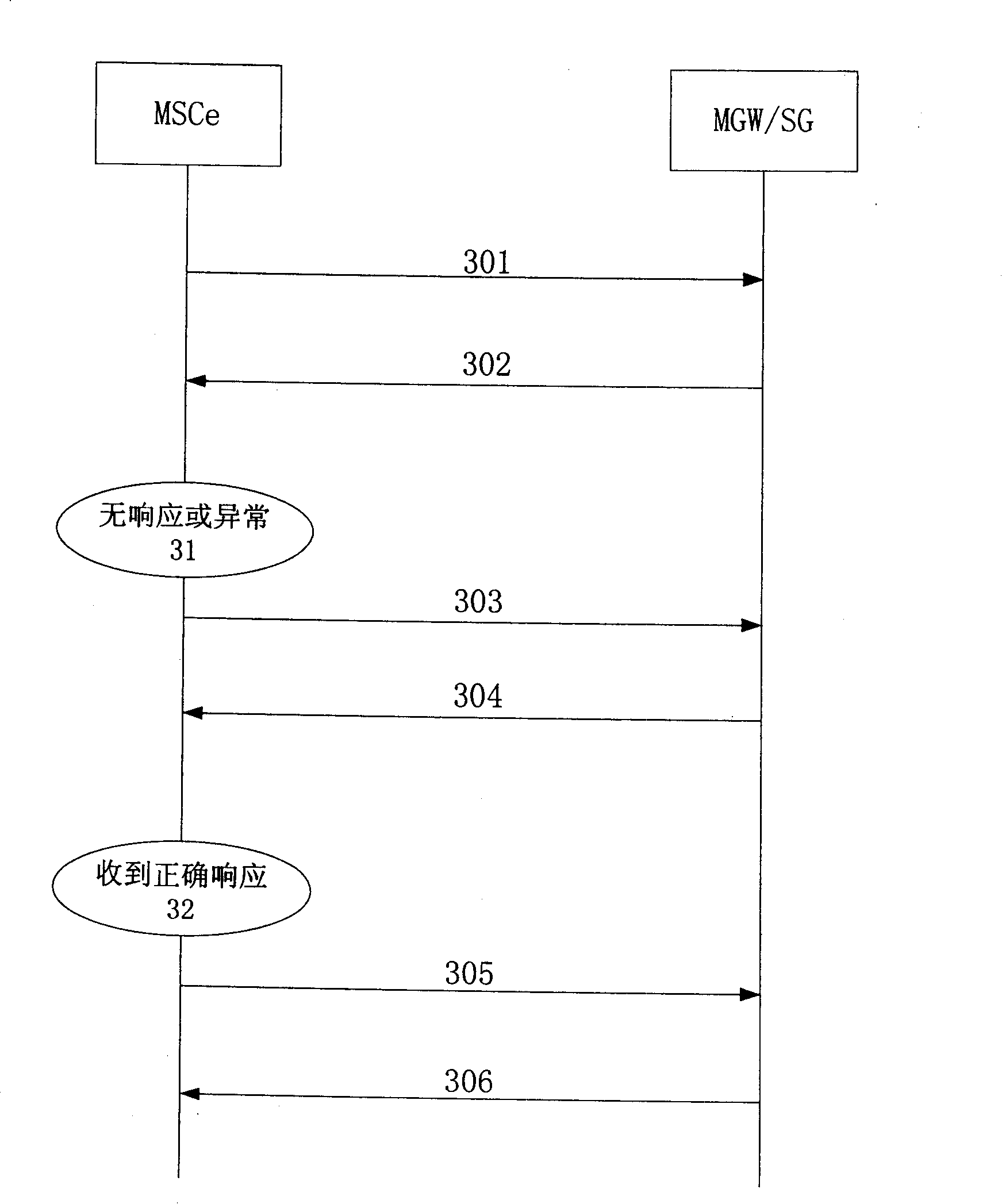 Method for network layer to feedback routing select result to application layer