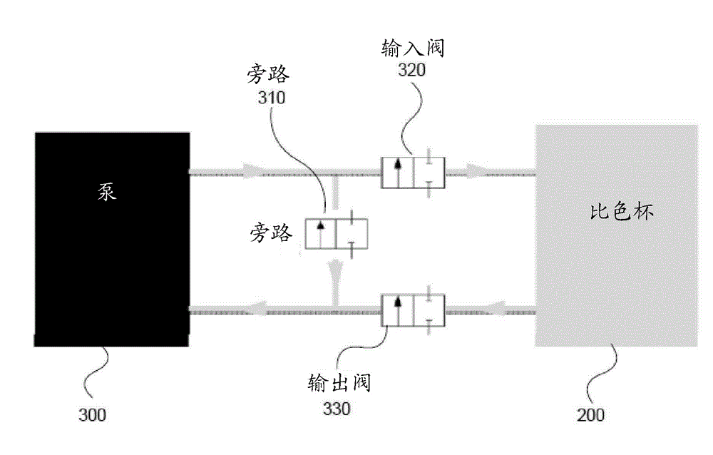 Systems and methods for the inspection of contact lenses
