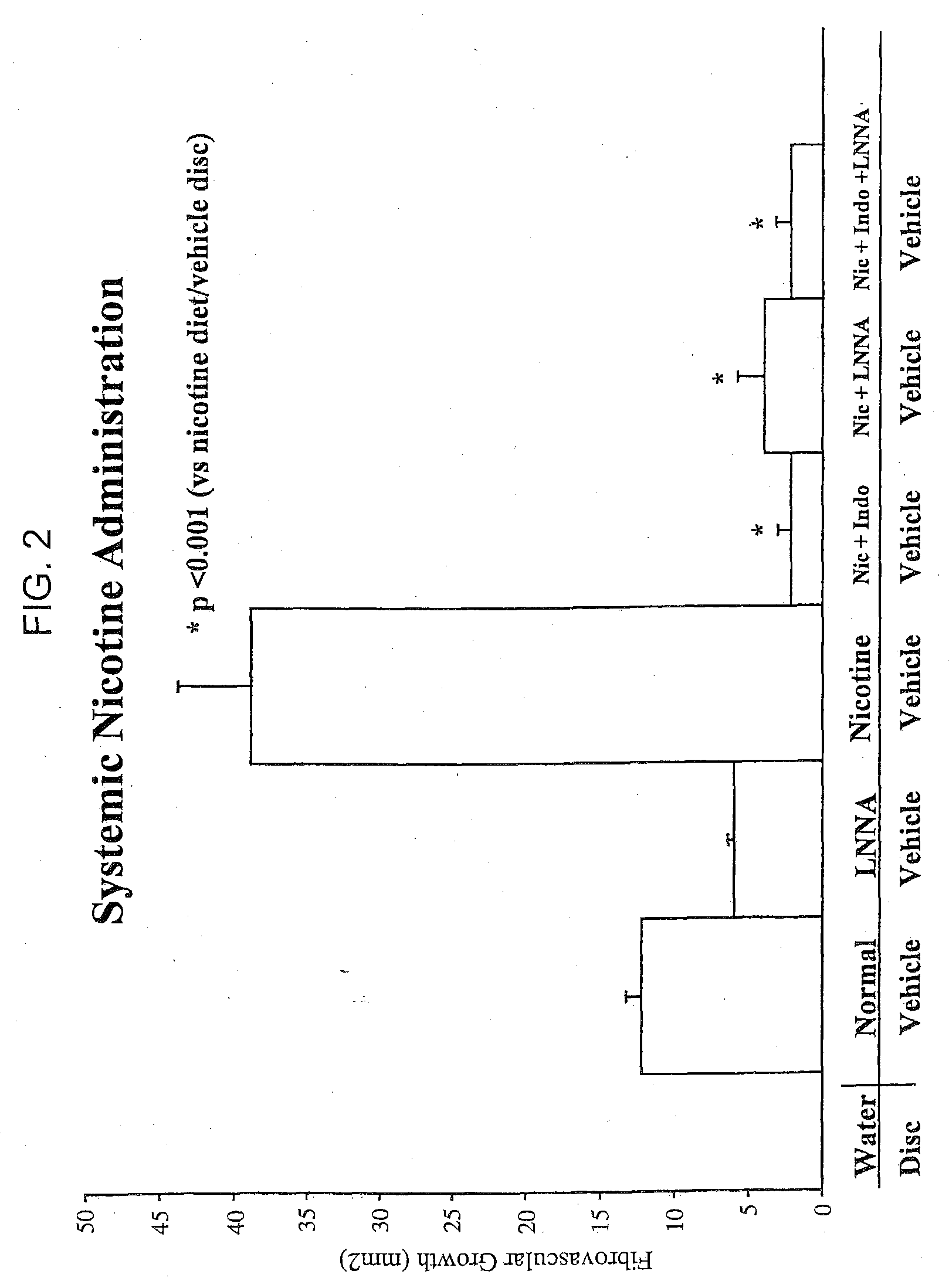 Nicotine  receptor agonists in stem cell and progenitor cell recruitment