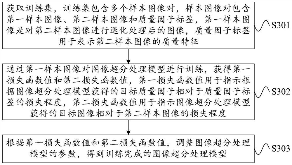 Image processing method and device, medium and computing equipment