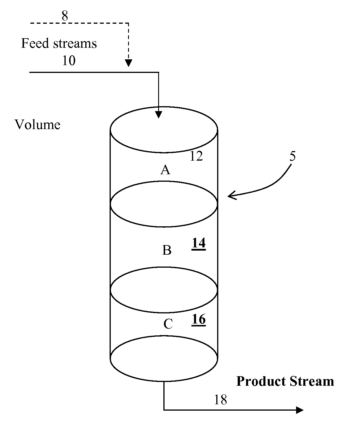 Graded catalyst bed for methyl mercaptan synthesis