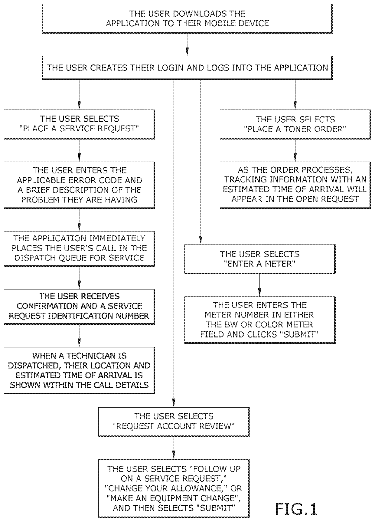 Mobile service request application, system and method