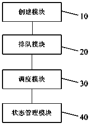 Method and device for processing of server service requests