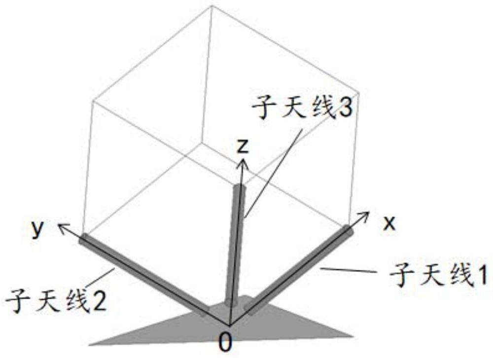 Reconfigurable antenna