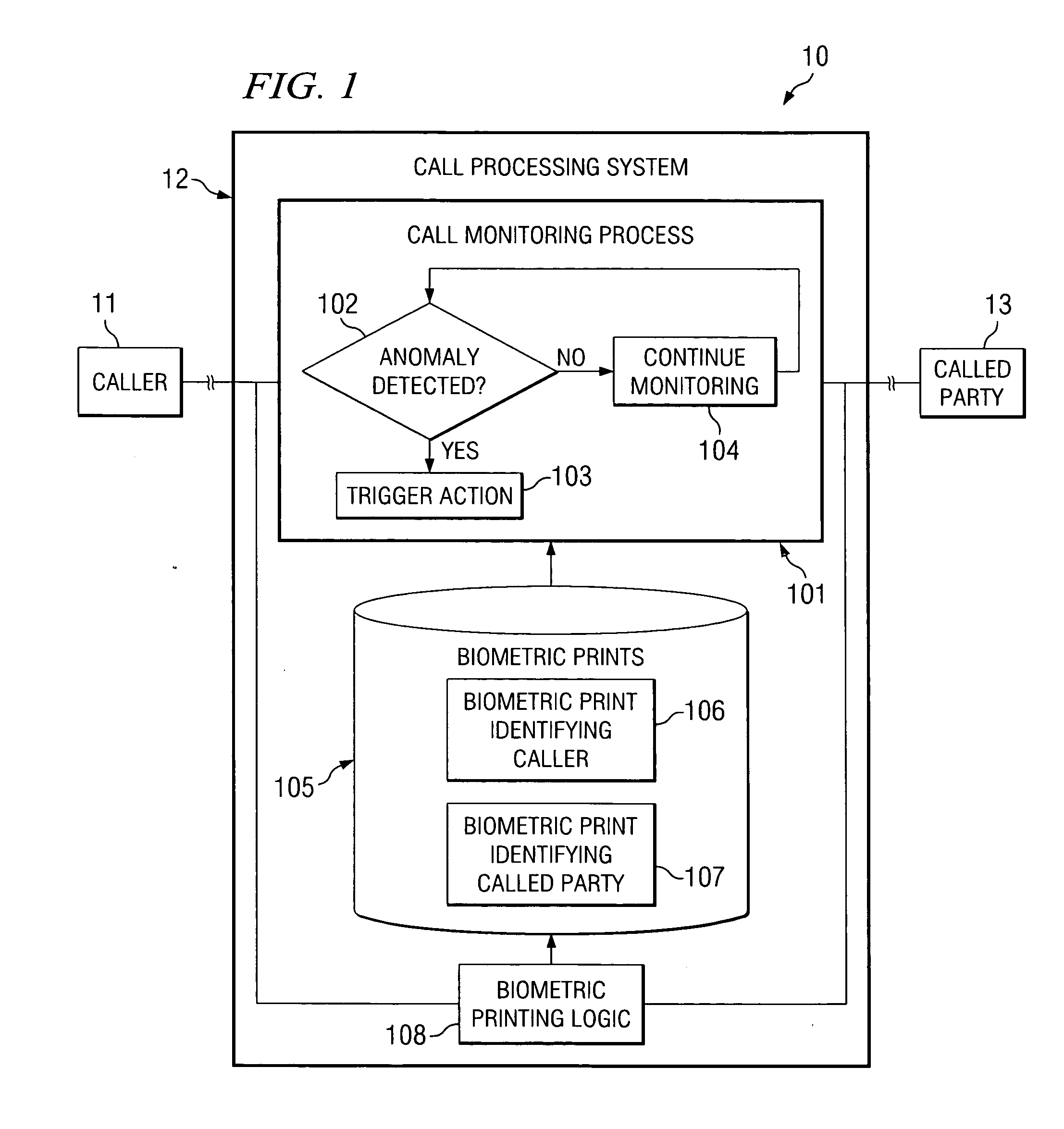 Systems and methods for detecting a call anomaly using biometric identification