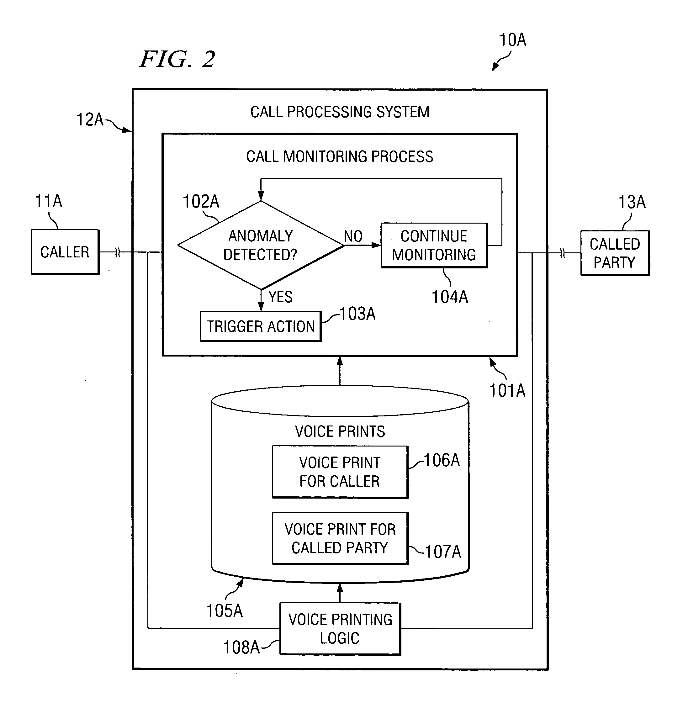 Systems and methods for detecting a call anomaly using biometric identification