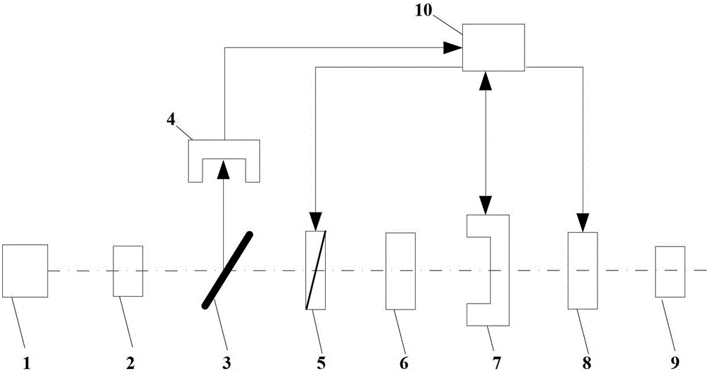 Femtojoule class pulsed laser light source