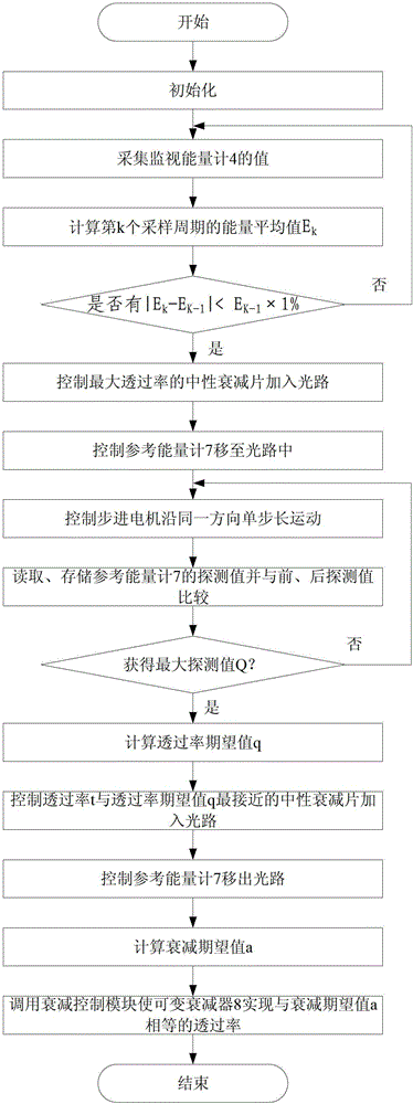 Femtojoule class pulsed laser light source