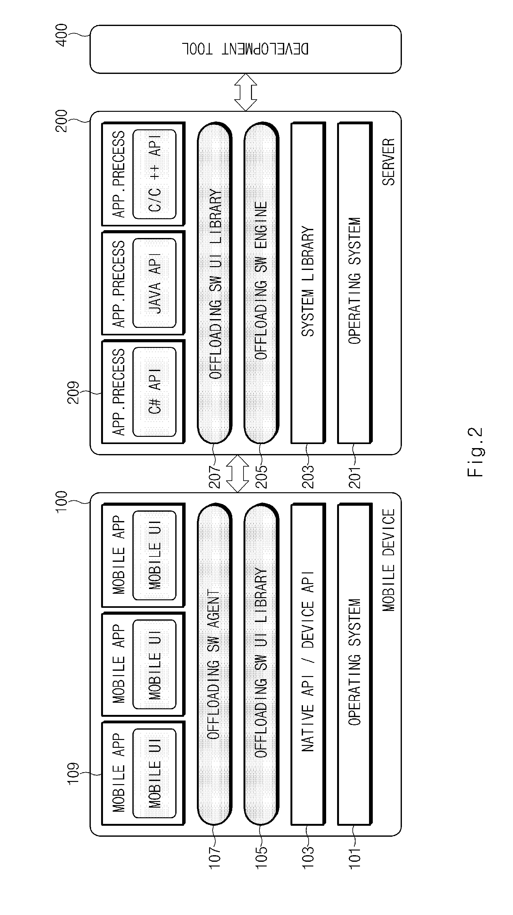 Application computing method of mobile terminal, and apparatus and system for supporting the same