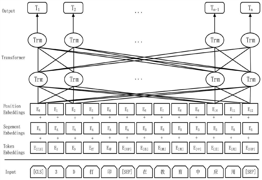 BERT-based multi-feature fusion fuzzy text classification model