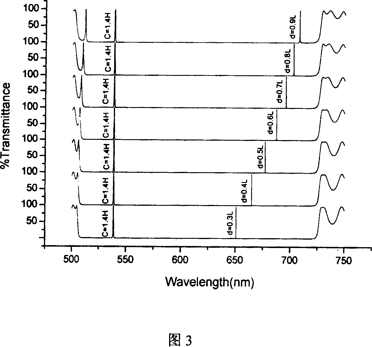 Double channel filter with regulatable channel relative position and its regulating method