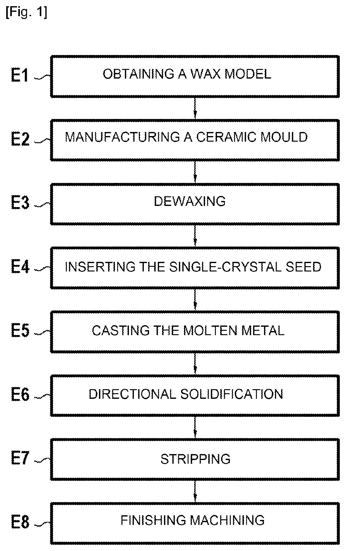 Mould for manufacturing a component by pouring metal and epitaxial growth, and associated manufacturing method